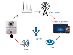  Video Intercom  WIFI-602 [video intercom, smartphone connection]