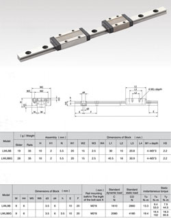 Rail guide  LWL9B 1000mm.