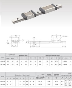 Rail guide  LWL15B 200mm.