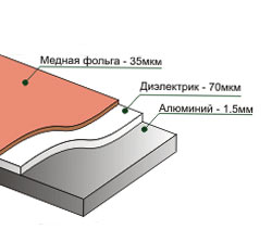 Алюміній фольгированный LJ01 т.1, 5мм 35/00 (300х200) [№84] односторонній